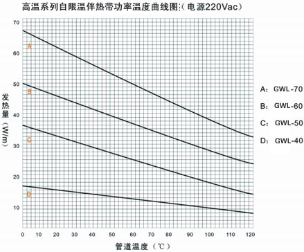 GWL高溫係列自限溫電国产农村妇女毛片精品久久麻豆帶電熱帶(圖3)