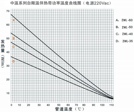 ZWL中溫係列自限溫電国产农村妇女毛片精品久久麻豆帶電熱帶(圖3)