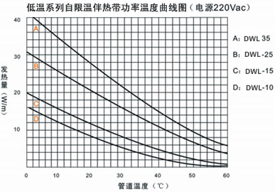 DWL低溫係列自限溫電国产农村妇女毛片精品久久麻豆帶電熱帶(圖3) DWL低溫係列自限溫電国产农村妇女毛片精品久久麻豆帶電熱帶(圖3)