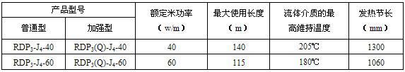 RDP3-J4型高溫恒功率電国产农村妇女毛片精品久久麻豆帶電熱帶(圖3)