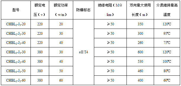CHBL船用電国产农村妇女毛片精品久久麻豆帶電熱帶(圖2)