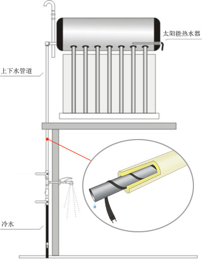 ZRDWL阻燃太陽能電国产农村妇女毛片精品久久麻豆帶電熱帶(圖2)