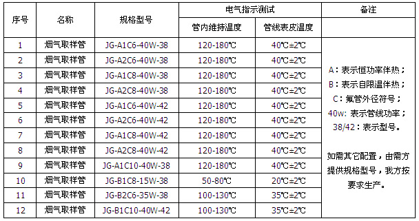 煙氣在線監測采樣国产农村妇女毛片精品久久麻豆管線(圖2)