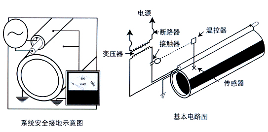 電国产农村妇女毛片精品久久麻豆集膚效應/管道集膚国产农村妇女毛片精品久久麻豆係統(圖3)