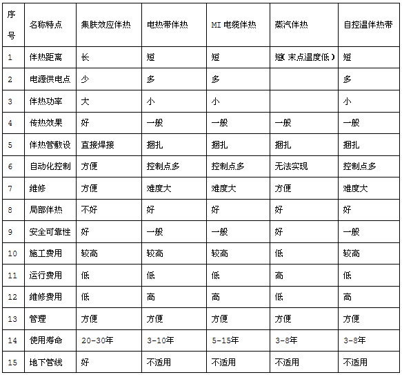 電国产农村妇女毛片精品久久麻豆集膚效應/管道集膚国产农村妇女毛片精品久久麻豆係統(圖4)