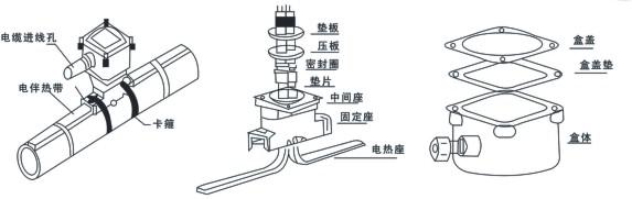 電国产农村妇女毛片精品久久麻豆廠家解析防爆電源接線盒如何接線！(圖1)