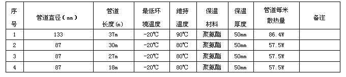 電国产农村妇女毛片精品久久麻豆技術數據表
